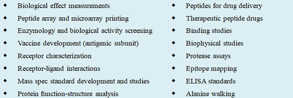Peptide synthesis and its usefulness in various applications.